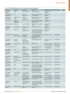 Extract1_Nature Review, Vol 19, Sept 2020