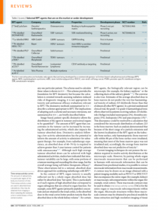 Extract2_Nature Review, Vol 19, Sept 2020