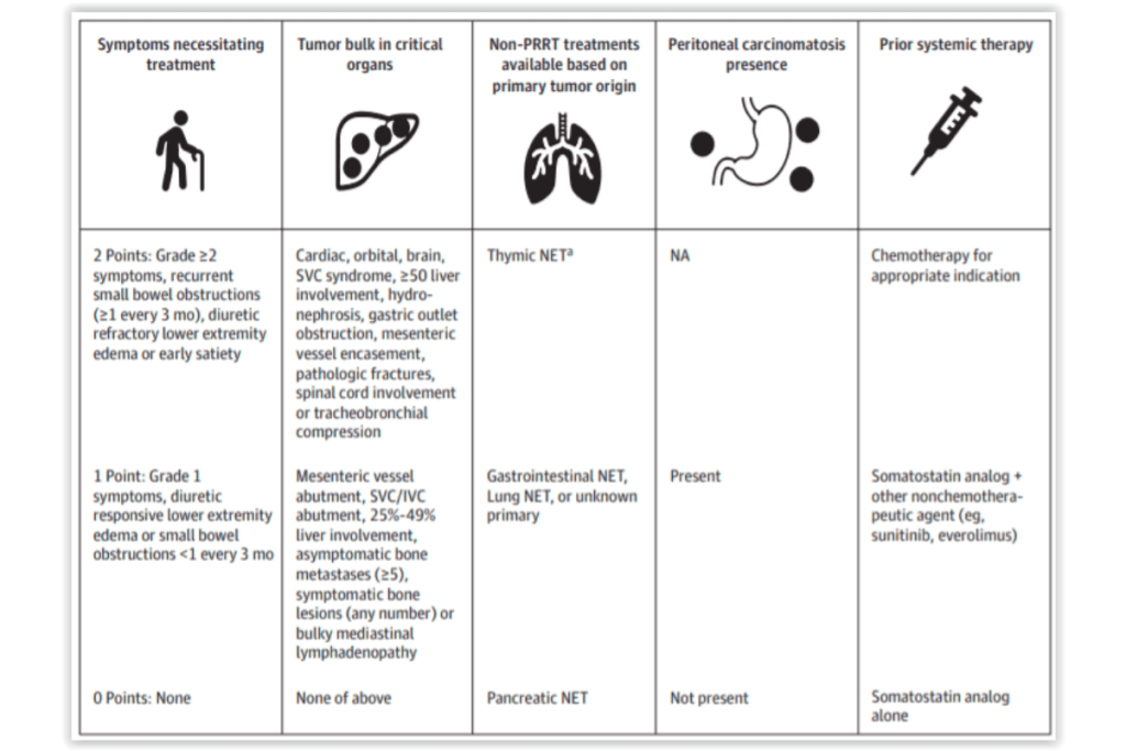 Figure 1. A Description of the Clinical Score and the Scoring Criteria (0, 1, 2) for Each Category Included in the Clinical Score