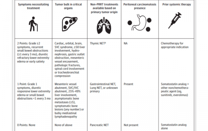 Figure 1. A Description of the Clinical Score and the Scoring Criteria (0, 1, 2) for Each Category Included in the Clinical Score